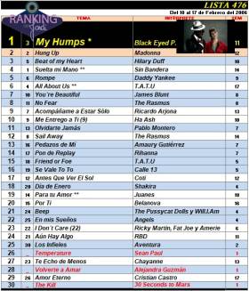 Ranking 476 de 2006
